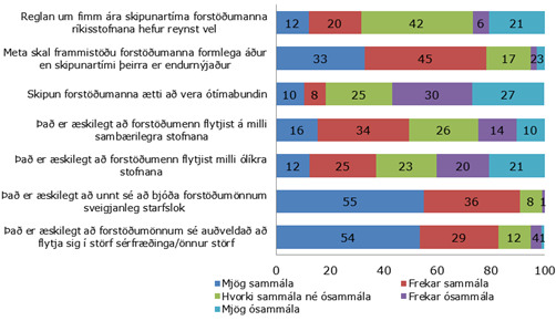 Reglan um fimm ára skipunartíma Reglan um fimm ára skipunartíma