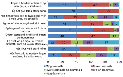 Þegar á heildina er litið Þegar á heildina er litið