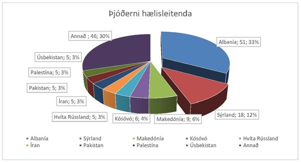 Thjoderni-haelisleitenda-2015 Thjoderni-haelisleitenda-2015