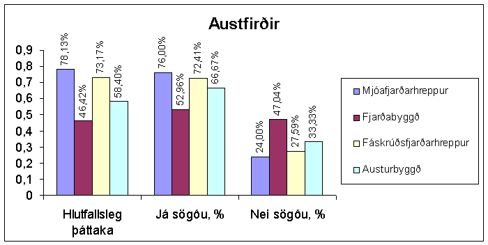 Austfirðir